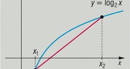 Хонхор функц