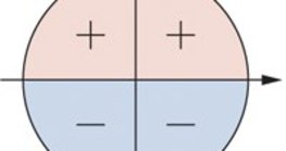 Нэгж тойрог дахь синусын тэмдгүүд