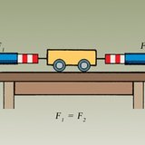 Хөдөлгөөнгүй байгаа биед үйлчлэх хүч