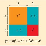 Хоёр гишүүний нийлбэрийн квадрат