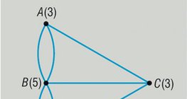 Кенигсбергийн долоон гүүрийн граф