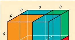 Хоёр гишүүний нийлбэрийн куб