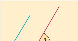 Параллель талуудтай өнцгүүд