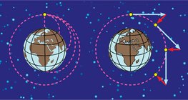 Сансрын хөлгийн чөлөөт уналт