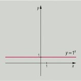 Экспоненциаль функц