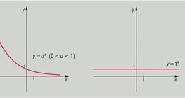 Экспоненциаль функц