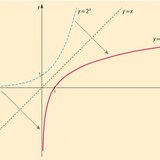 Логарифм функц