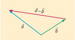 Векторуудын ялгавар