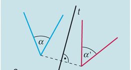 Тэнхлэгийн тэгш хэм