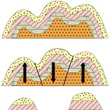 Атираат уулаас хагаралт уул болох