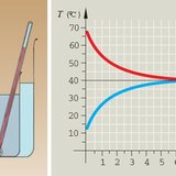 Температур тэнцвэржих