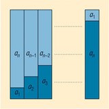 Арифметик прогрессийн эхний n гишүүний нийлбэр