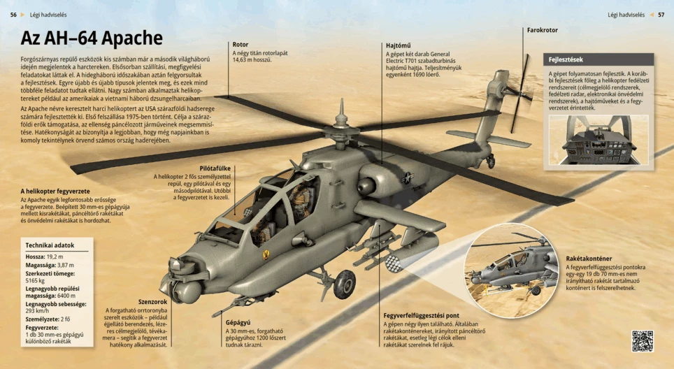 Boeing AH-64 Apache