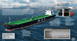 Seafaring Energy Storage: Oil Tankers