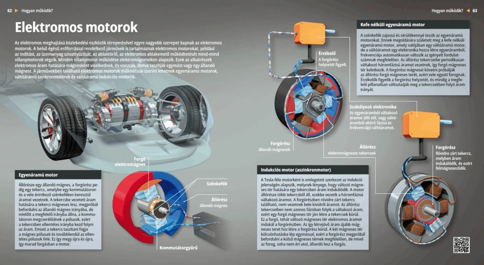 Electric Motors