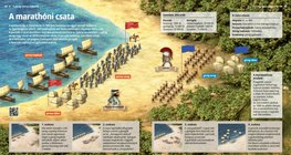 The Battle of Marathon