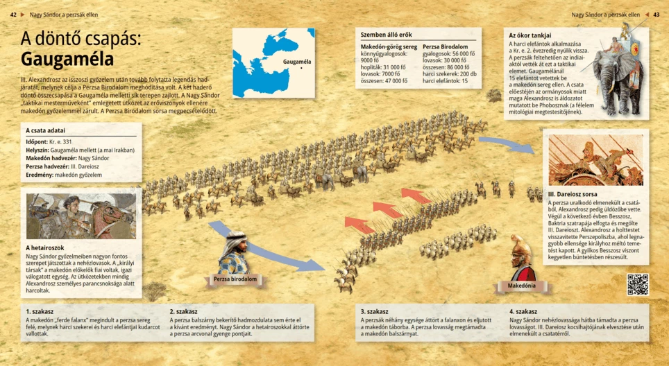 The Decisive Strike: the Battle of Gaugamela