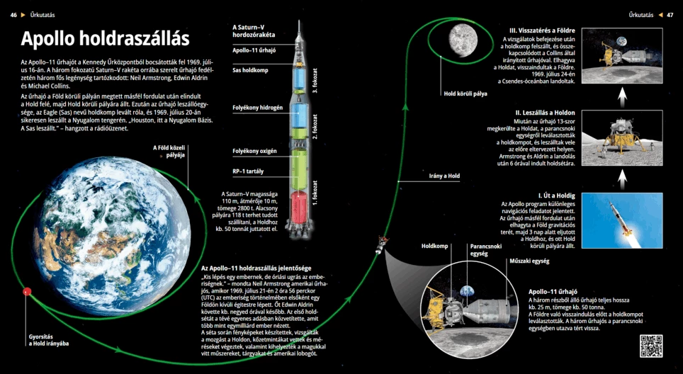 The Apollo Moon Landing