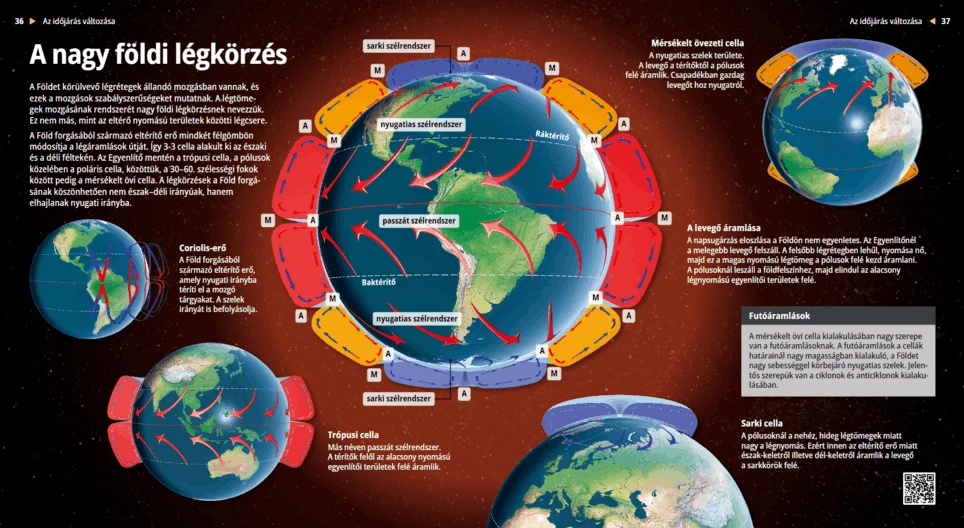 Atmospheric Circulation